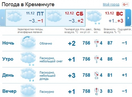 Выходные в Украине будут туманными, а местами – снежными