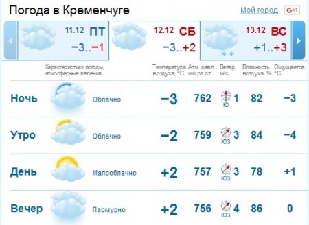 Выходные в Украине будут туманными, а местами – снежными