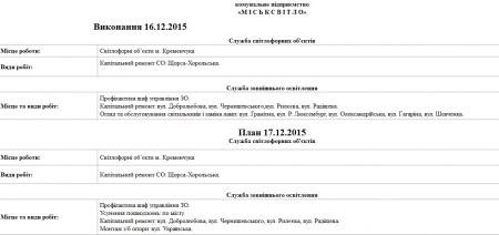 Сьогодні, 17 грудня, комунальники Кременчука прибирають територію та лагодять освітлення  