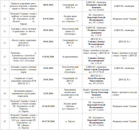 План спортивних заходів у Кременчуці. Січень