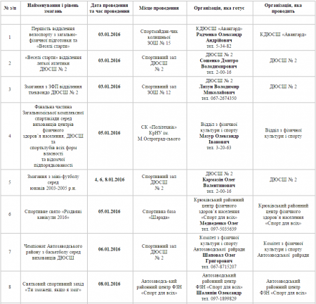 План спортивних заходів у Кременчуці. Січень