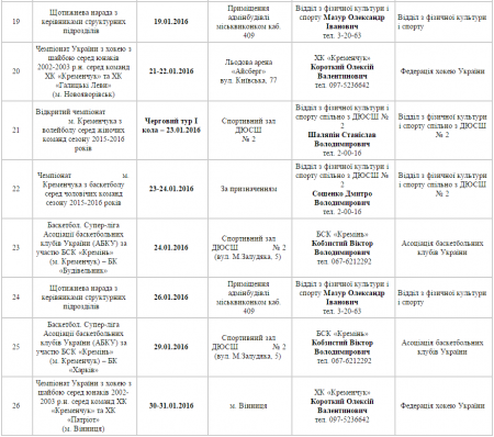 План спортивних заходів у Кременчуці. Січень