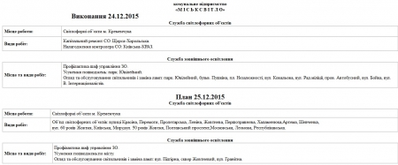 Сегодня, 25 декабря, коммунальщики Кременчуга убирают территорию и чинят освещение