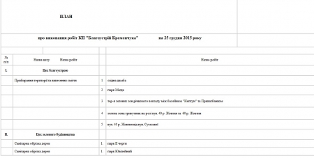 Сегодня, 25 декабря, коммунальщики Кременчуга убирают территорию и чинят освещение