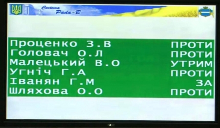 «Поруч» и «Батьківщина» против активистов в составе исполкома