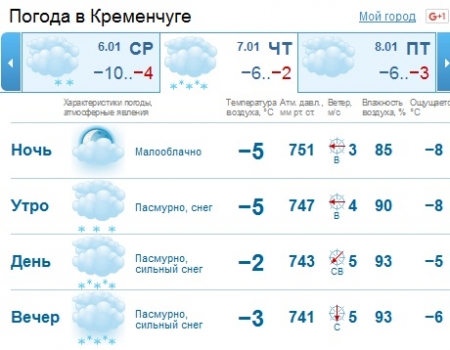 Мороз за окнами недолговечный - на Сочельник потеплеет!