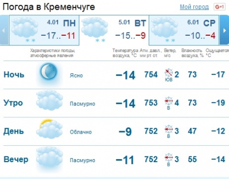 Мороз за окнами недолговечный - на Сочельник потеплеет!