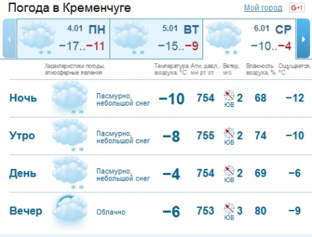 Мороз за окнами недолговечный - на Сочельник потеплеет!