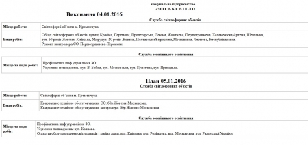 Чим та де сьогодні, 5 січня, у Кременчуці займаються комунальники