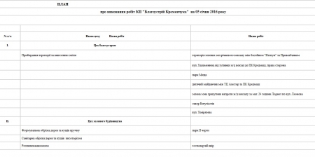 Чим та де сьогодні, 5 січня, у Кременчуці займаються комунальники