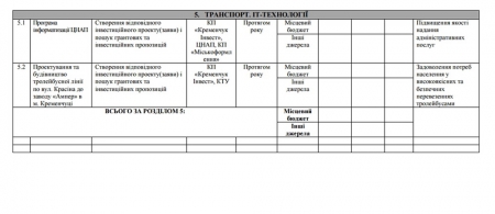 Как построить мини-котельные на Раковке и диагностическую лабораторию для бедных в Кременчуге