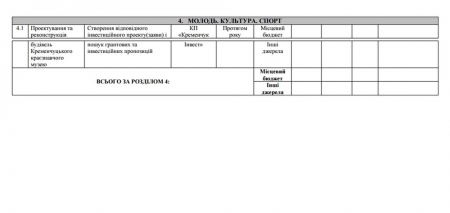 Как построить мини-котельные на Раковке и диагностическую лабораторию для бедных в Кременчуге