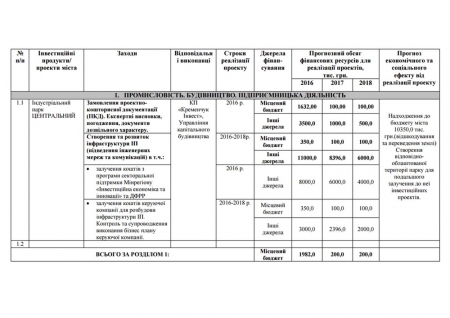 Как построить мини-котельные на Раковке и диагностическую лабораторию для бедных в Кременчуге