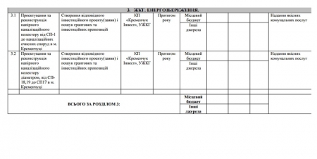 Как построить мини-котельные на Раковке и диагностическую лабораторию для бедных в Кременчуге
