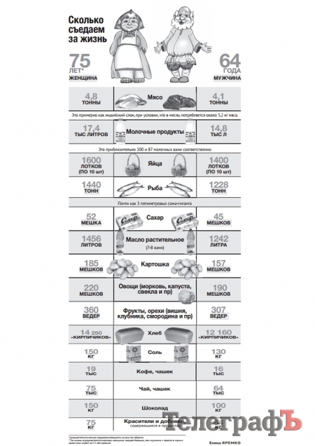 За жизнь съедаем слона