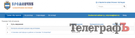 Петиция мэру: установить светофор возле "Sport Life"