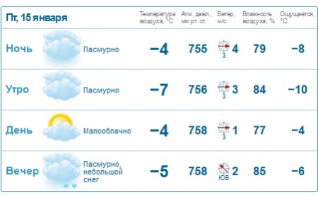 У Кременчуці вже завтра потепліє і дощитиме, - синоптики
