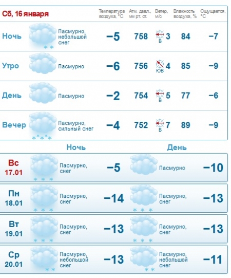У Кременчуці вже завтра потепліє і дощитиме, - синоптики