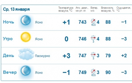 У Кременчуці вже завтра потепліє і дощитиме, - синоптики