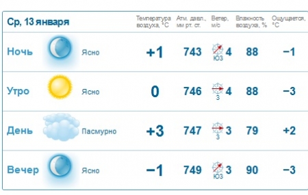 У Кременчуці вже завтра потепліє і дощитиме, - синоптики
