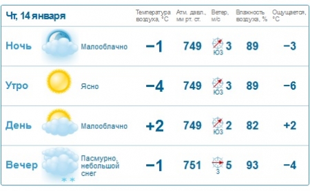 У Кременчуці вже завтра потепліє і дощитиме, - синоптики