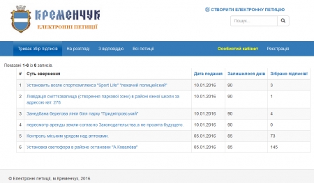 6 петиций за 6 дней: чего кременчужане хотят от Малецкого