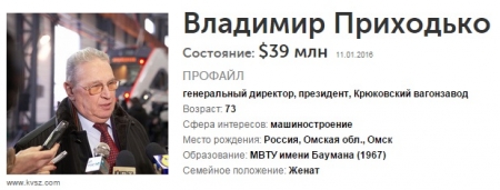 ТОП-100 по версии Forbes: кременчугские миллионеры беднеют