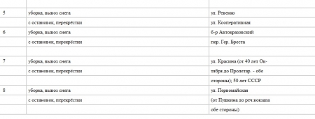 Коммунальщики сегодня вывозят снег с площади Независимости