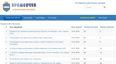 Кременчужане подбросили Малецкому петиций