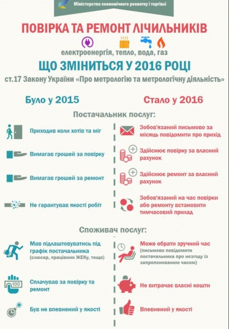 Отныне работу по бытовым счетчикам будет оплачивать поставщик услуг