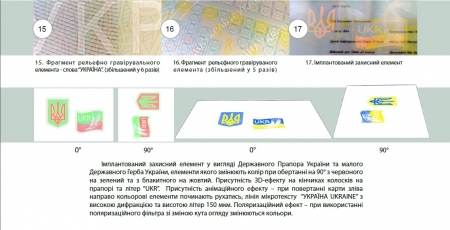 Как отличить настоящую ID-карту от "липовой"