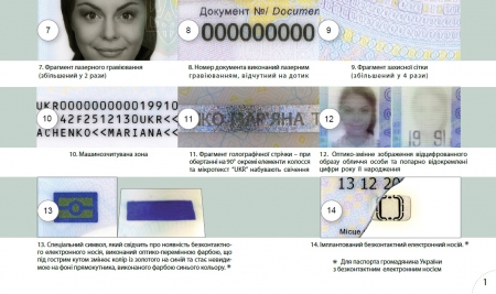 Как отличить настоящую ID-карту от "липовой"