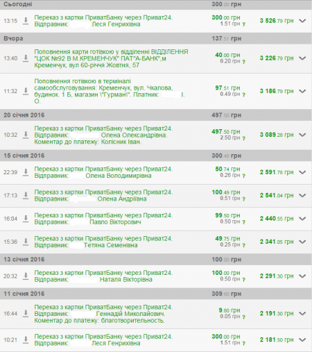 Маскувальні халати для "невидимок" від кременчужан вже на фронті