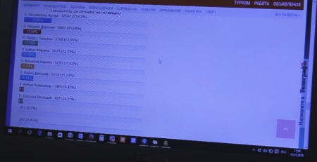 Конкурс "Покажем всем крещенские купания-2016". Участники
