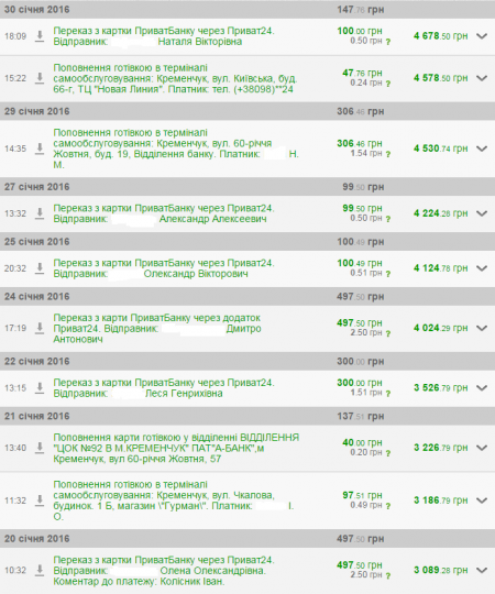 Кременчуцьке сало та "зігрівайки" – таємна зброя проти Путіна