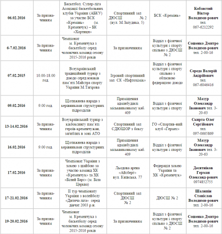 План спортивних заходів у Кременчуці. Лютий