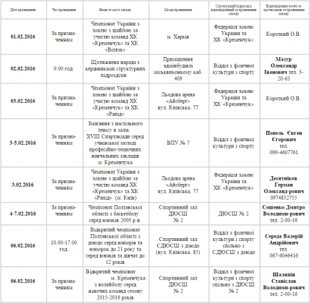 План спортивних заходів у Кременчуці. Лютий