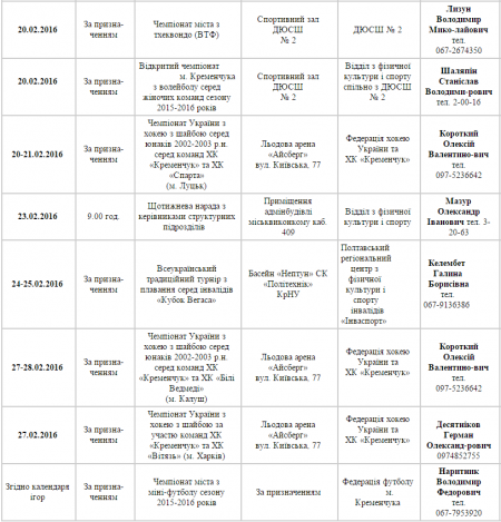 План спортивних заходів у Кременчуці. Лютий