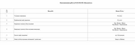 Сьогодні комунальники будуть "латати" Крюківський міст