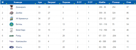 Перемога кременчуцьких хокеїстів перед Олімпійським кваліфікаційним турніром