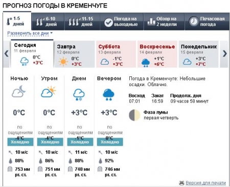 Сьогодні у Кременчуці очікується сильний вітер та дощ
