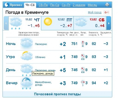 Сьогодні у Кременчуці очікується сильний вітер та дощ