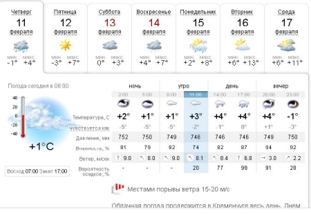 Сьогодні у Кременчуці очікується сильний вітер та дощ