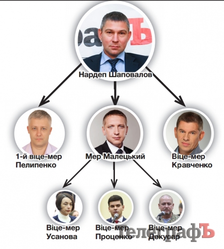 Кременчуцька влада прибирає свідків