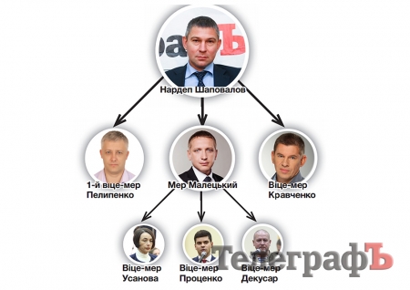 Кременчуцька влада прибирає свідків Кременчуцька влада прибирає свідків