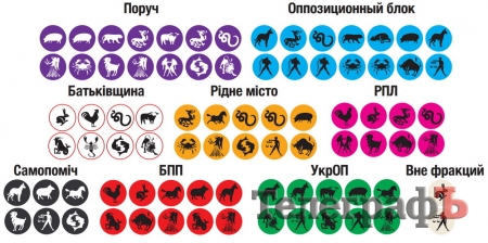 Горсовет Кременчуга: ни одной обезьяны!