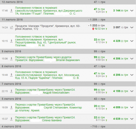 Кременчуцькі волонтери отримали допомогу з Сербії