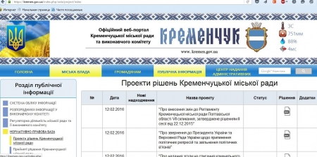 Є підстави позбавити мера Кременчука його повноважень, - експерт Інституту Політичної Освіти