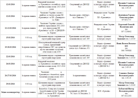 План спортивних заходів у Кременчуці. Березень