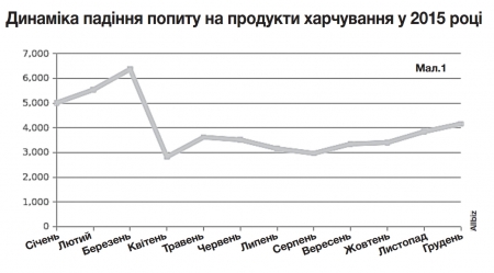 Що відбувається з харчами: як українці економлять на їжі